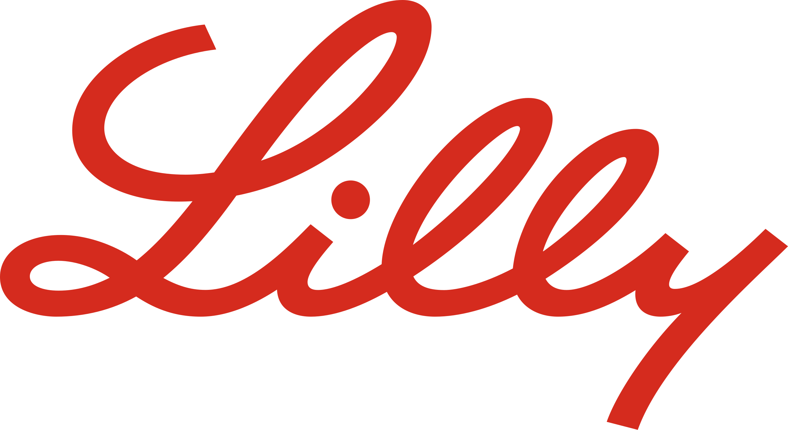 ELI LILLY